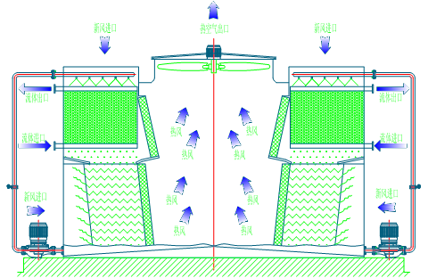 <a href=http://www.itqnyib.cn/tags1_0.html target=_blank class=infotextkey>閉式冷卻塔</a>