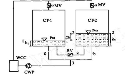 <a href=http://www.itqnyib.cn/tags8_0.html target=_blank class=infotextkey>開式冷卻塔</a>并聯(lián)運行計算模型示意圖